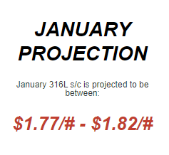 January2023 Nickel Projections