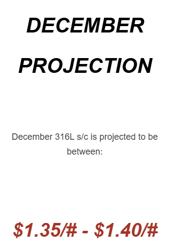 December 2024 Nickel Projections