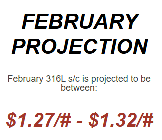 February 2025 Nickel Projections