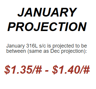 January 2025 Nickel Projections