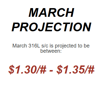 March 2025 Nickel Projections