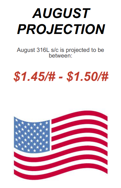 August 2024 Nickel Projections