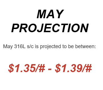 May 2024 Nickel Projections