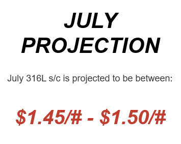 July 2024 Nickel Projections