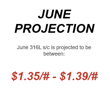 May 2024 Nickel Projections