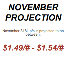 October 2024 Nickel Projections