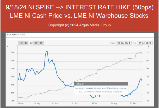 October 2024 Nickel Projections