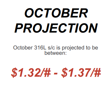 October 2024 Nickel Projections