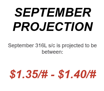 September 2024 Nickel Projections